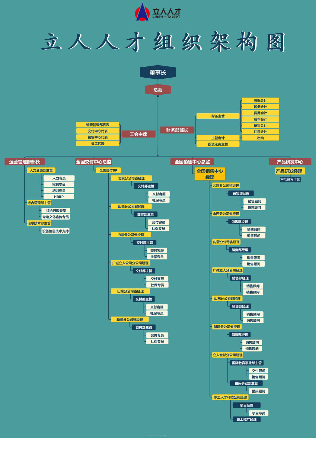 立人人才組織架構(gòu)圖1217(150KB) 拷貝.jpg